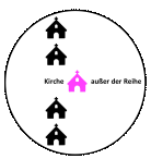 Kirche ausser der Reihe Logo